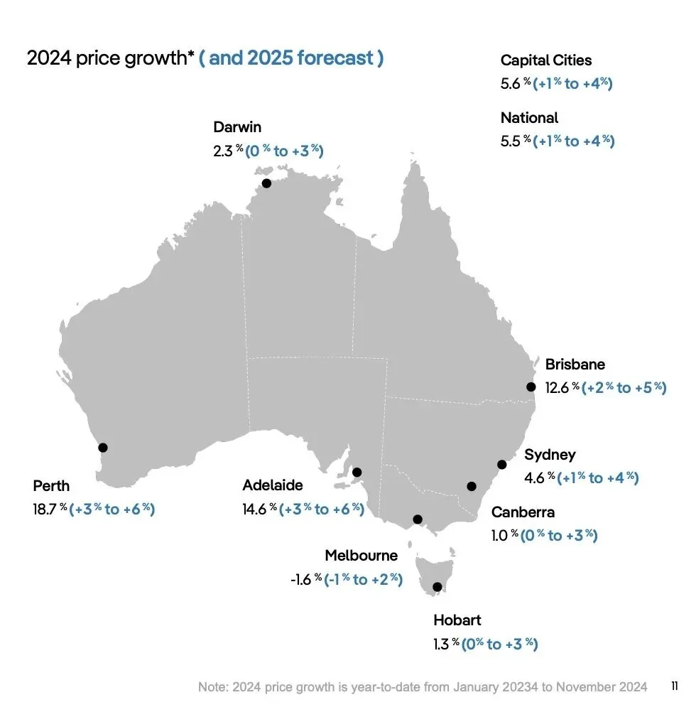 Dự báo giá bất động sản tại các thành phố lớn của Úc