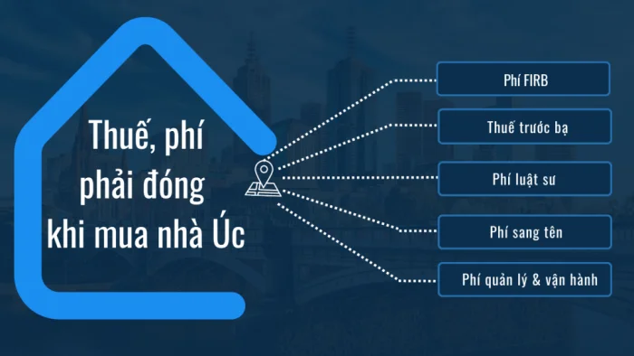 Các loại thuế, phí phổ biến khi mua nhà tại Melbourne