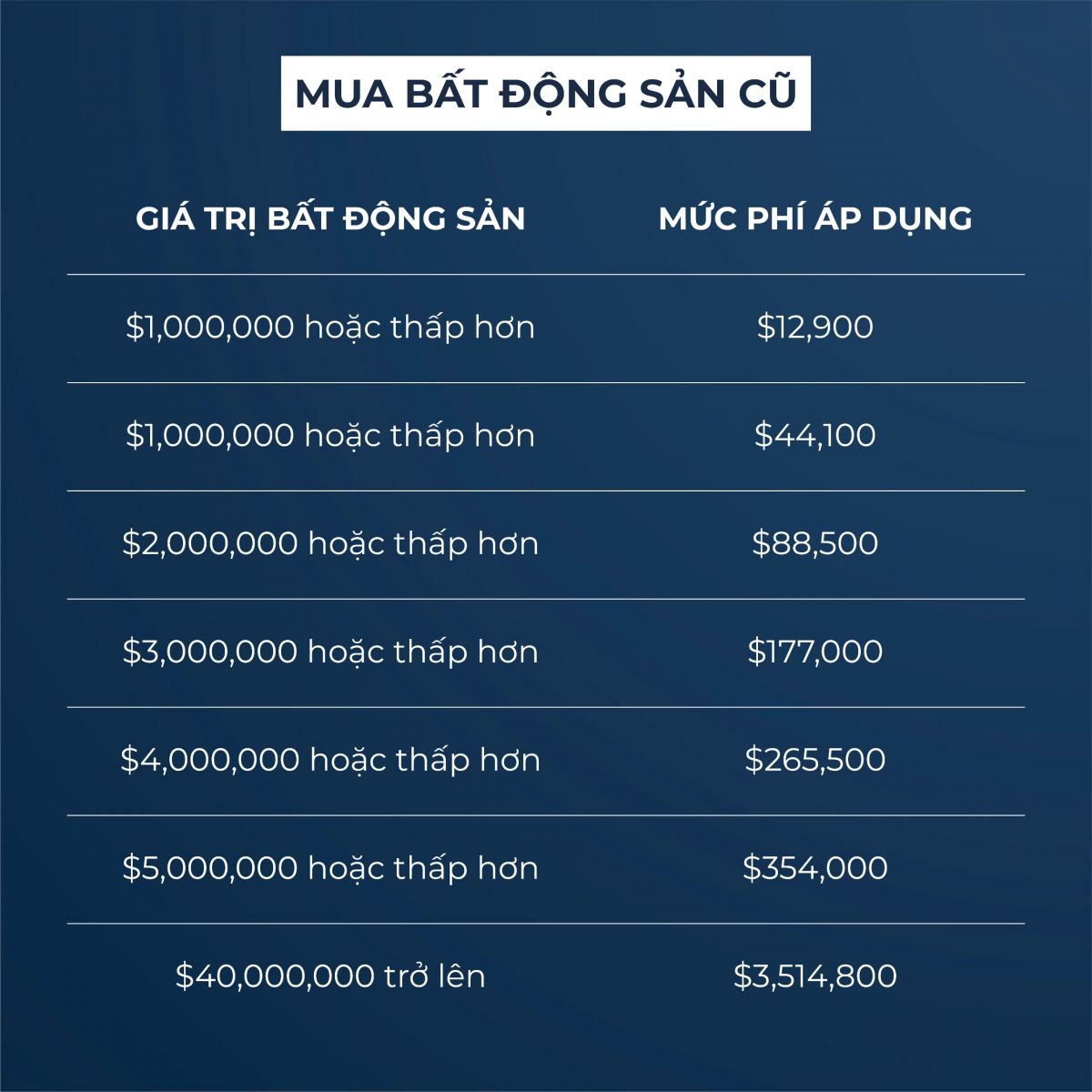 Mua bất động sản cũ 