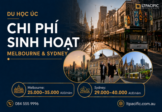 chi-phi-sinh-hoat-du-hoc-uc-tai-melbourne-va-sydney-2025---2026